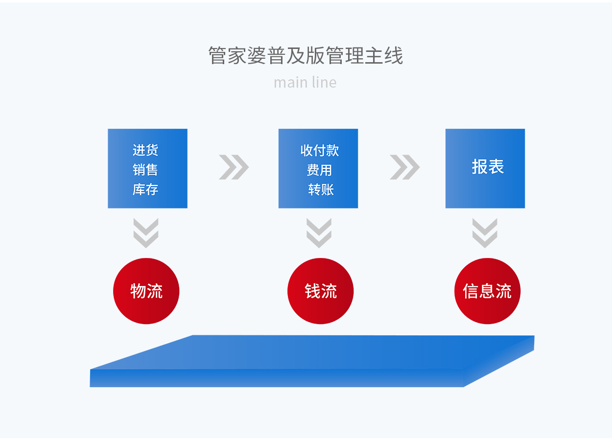 7777788888精准管家婆全准,前沿解析评估_Advanced71.613