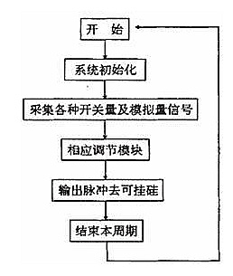 澳门最准的资料免费公开,可靠操作策略方案_投资版20.325