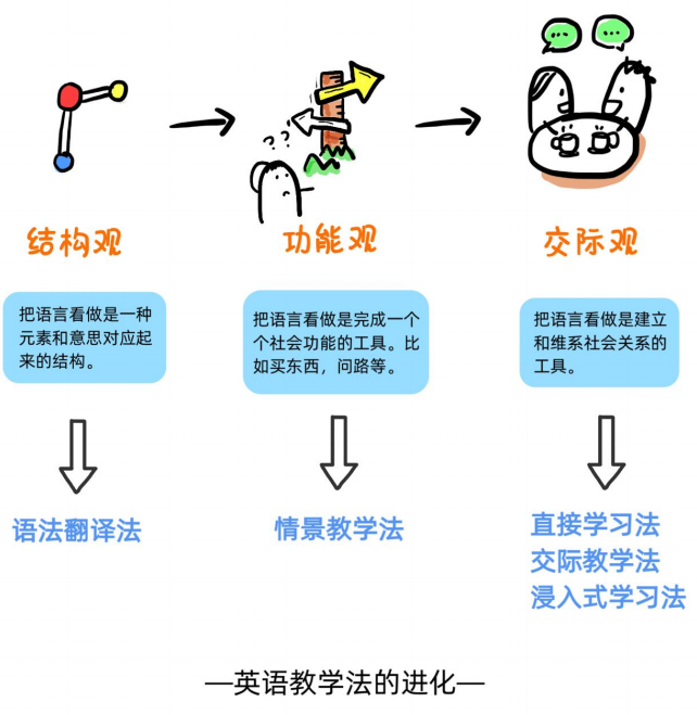 英语最新教学方法，探索与实践之路