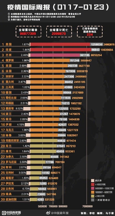 各州疫情最新动态，全面解析防控现状与应对策略