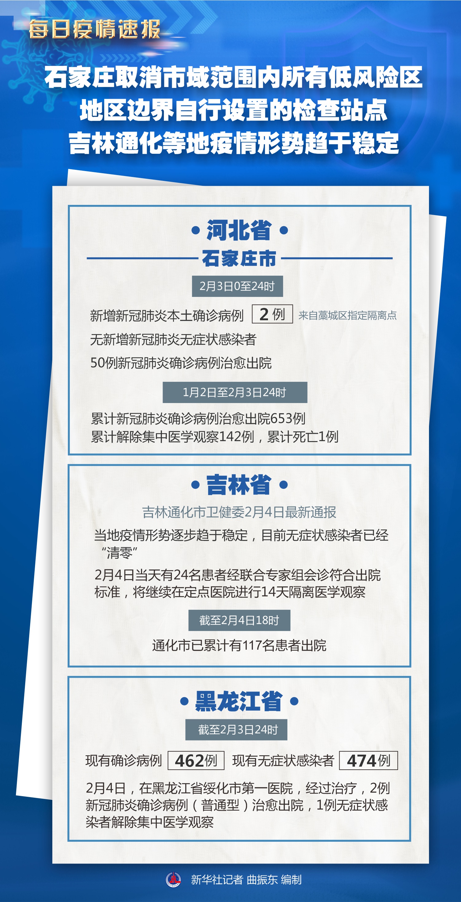 吉林市最新疫情动态及其社会影响概述