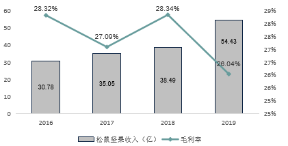 正版资料全年资料大全,收益成语分析落实_理财版86.174