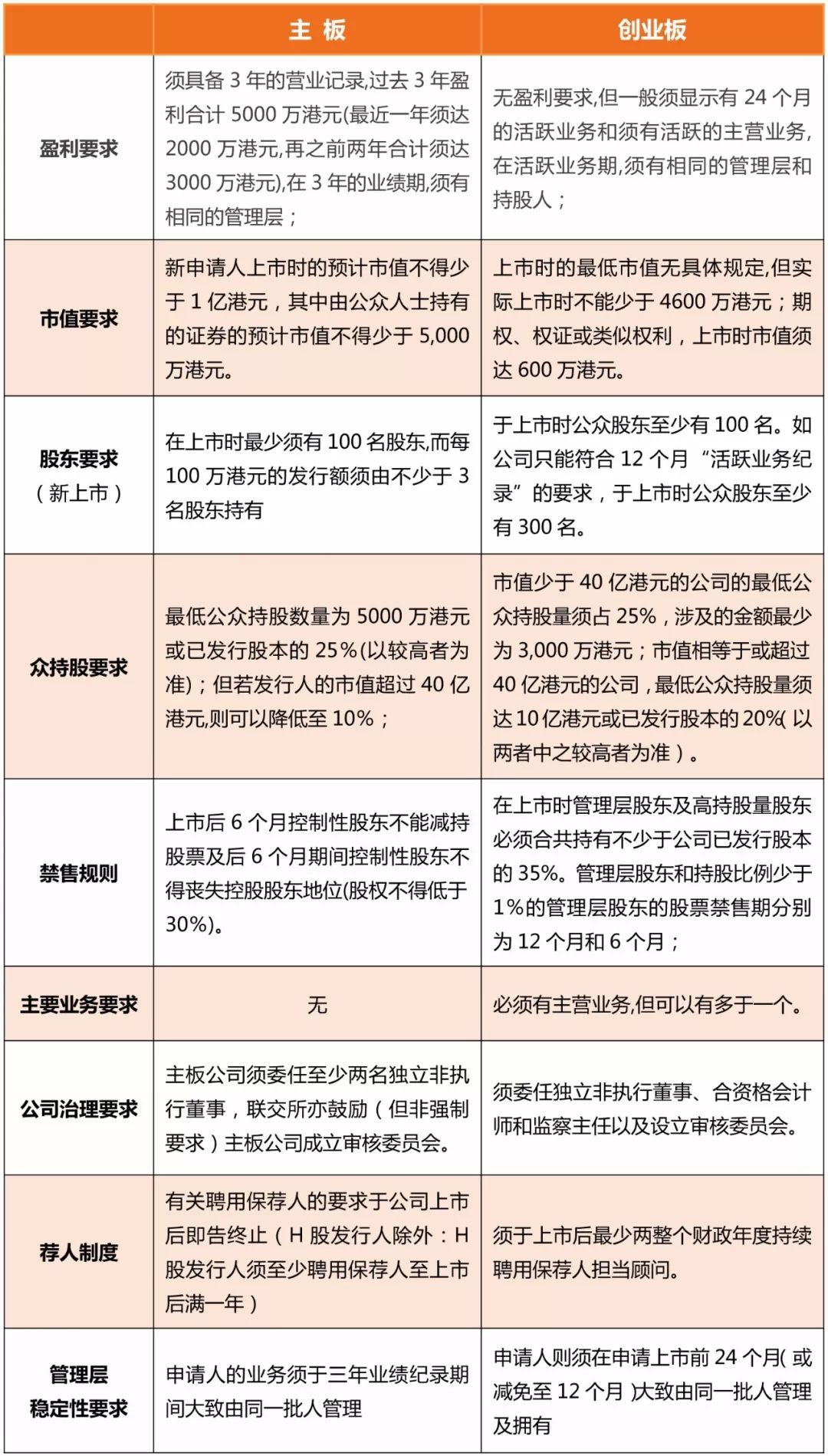 致就会活 第10页