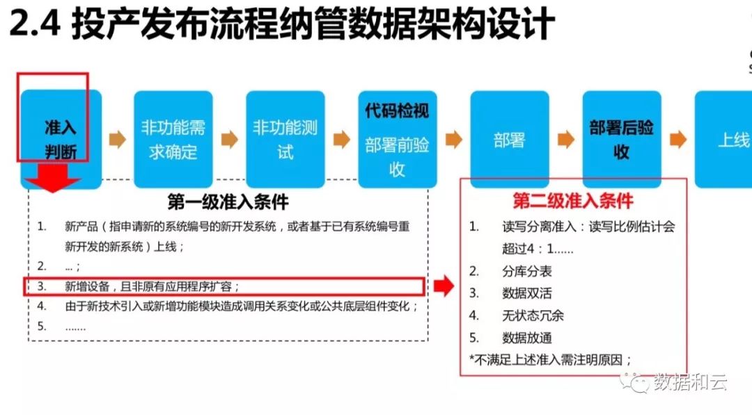 2024新澳资料免费大全一肖,数据解析导向设计_PT78.585