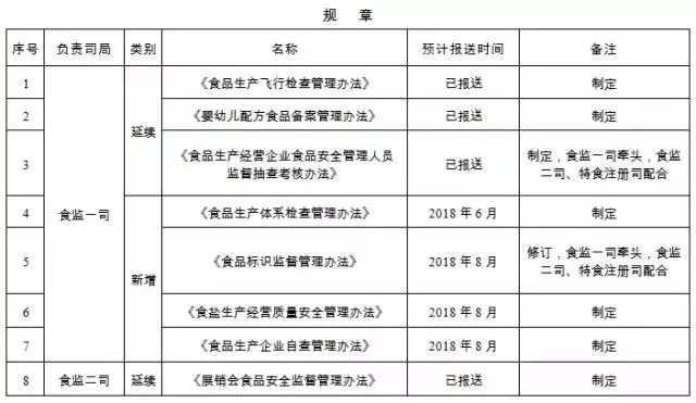 他的 第8页