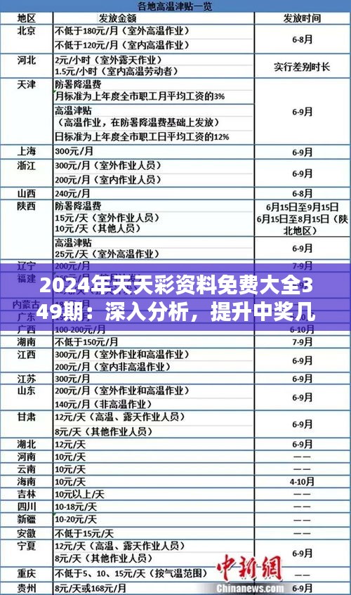 2024天天彩资料免费大全,专家意见解析_入门版38.513