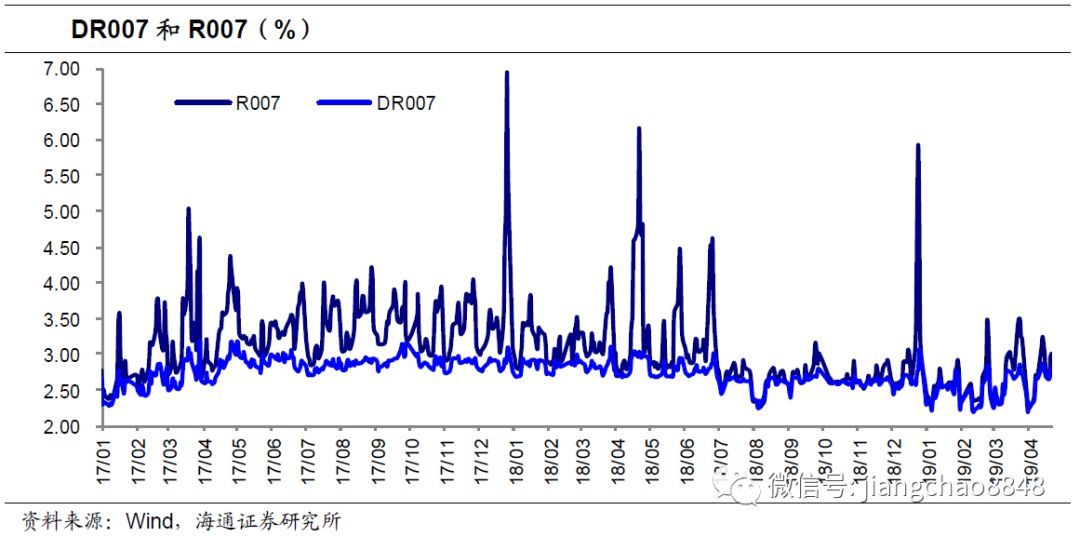 最新利率上限政策研究与探讨摘要