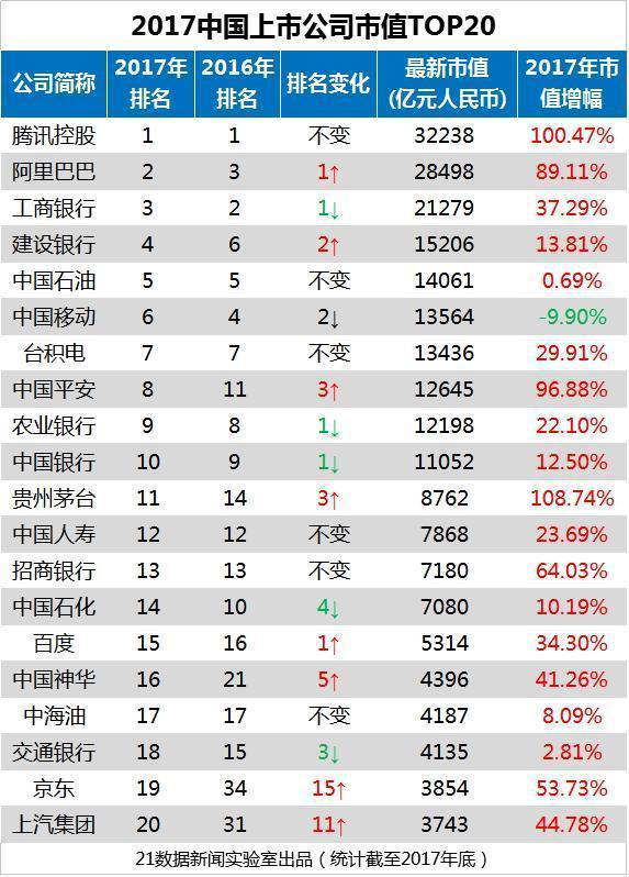 我国上市公司最新排名及其影响深度解析