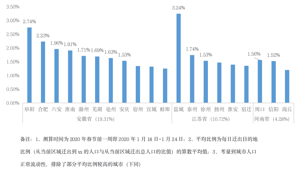 聚焦春运新篇章，分析2021年春运最新动态