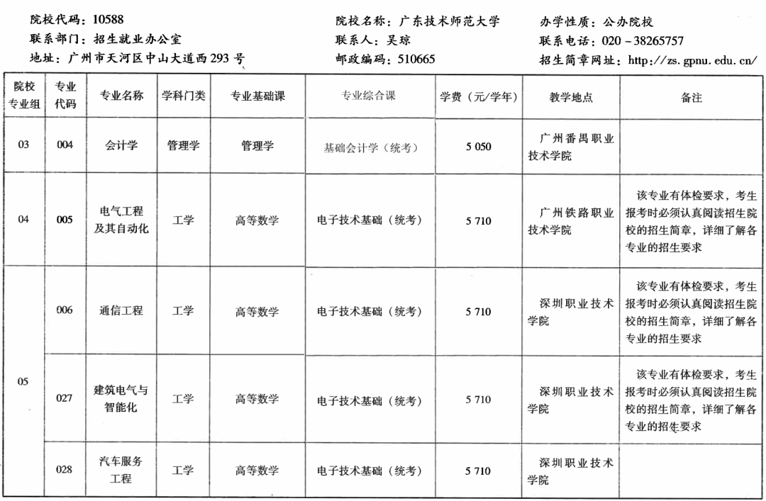 广东专插本院校最新动态与趋势解析