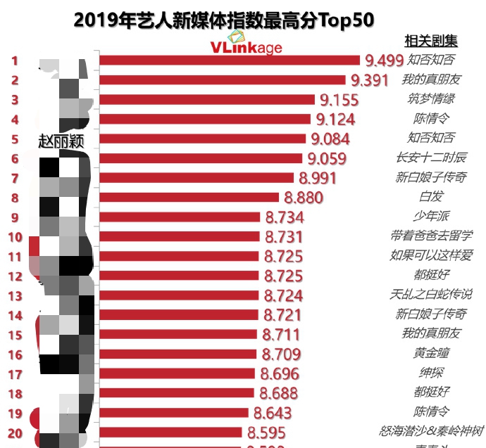 娱乐圈新星与长青树，最新艺人指数排行榜揭秘