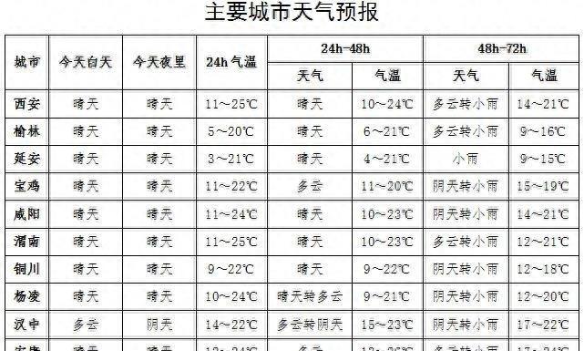 西安今日鸡蛋价格、市场走势及影响因素解析