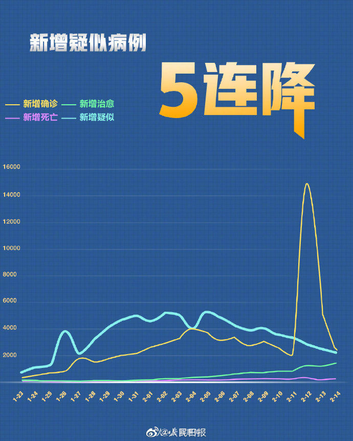 新冠病毒最新今日数据概览