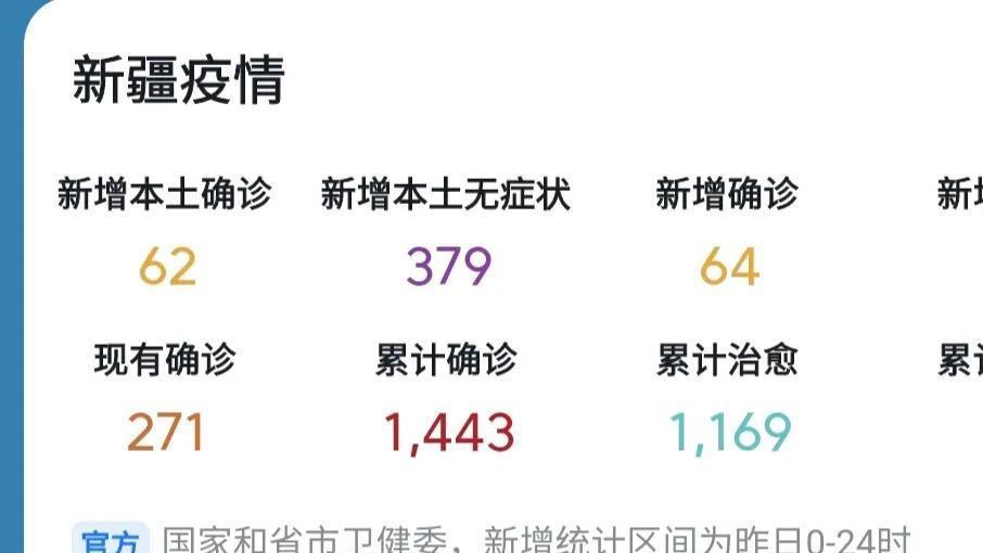 新疆疫情最新动态，坚定信心，科学防控