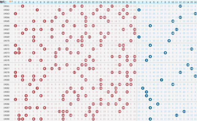 最新专家解析彩双色球走势及技巧