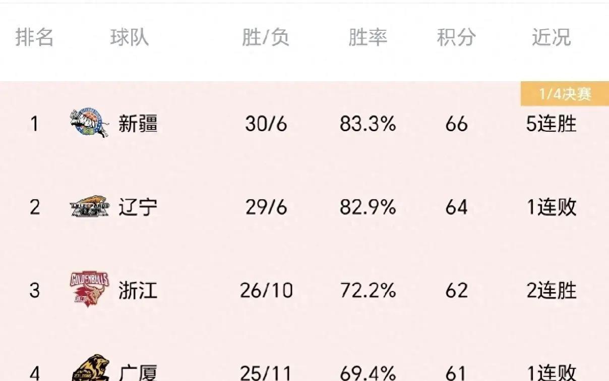 王中王100%免费资料大全,最新解答方案_轻量版80.105