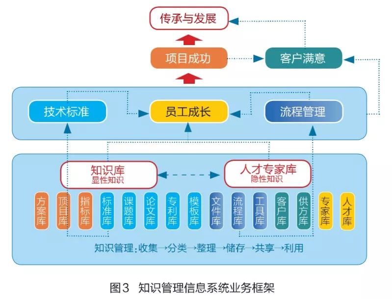 新奥门最新最快资料,全面设计实施策略_bundle96.895