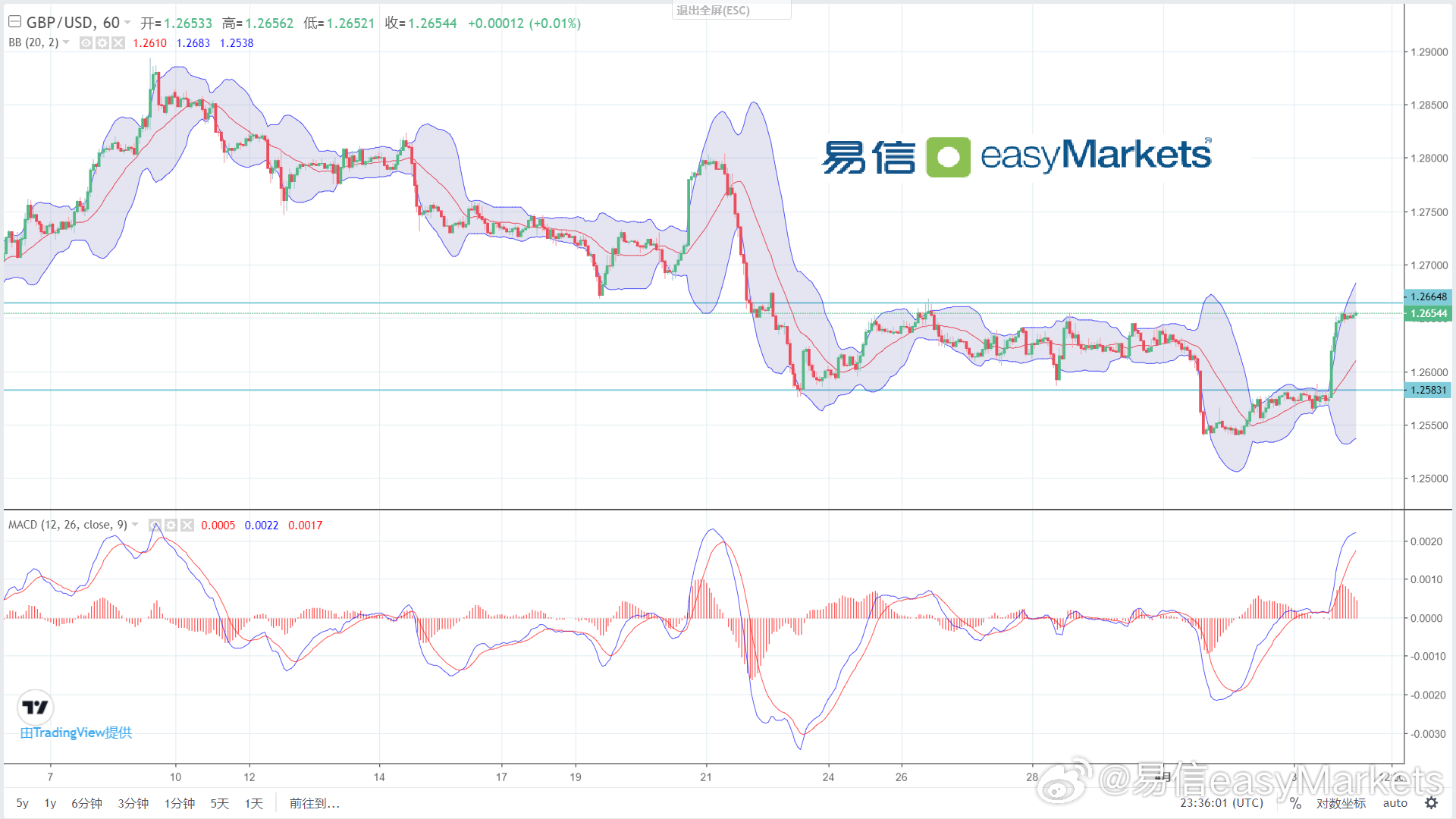 新澳好彩资料免费提供,数据整合设计解析_watchOS82.889