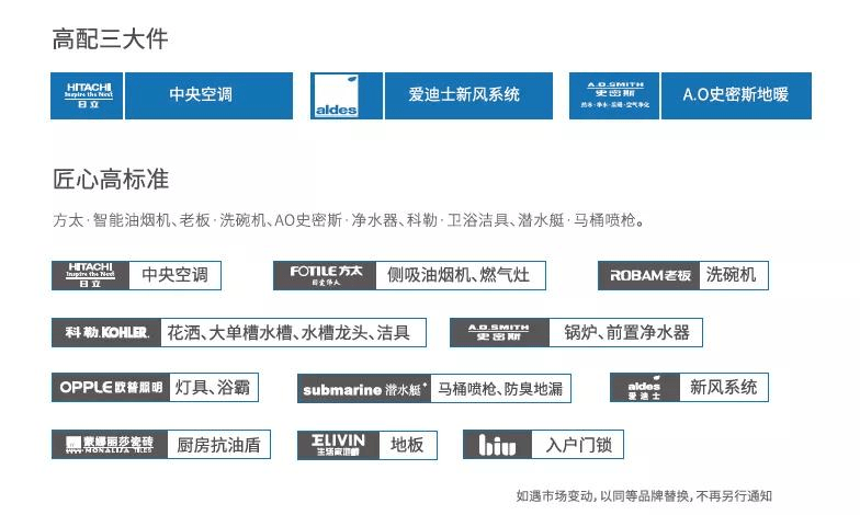 家集医疗 第10页