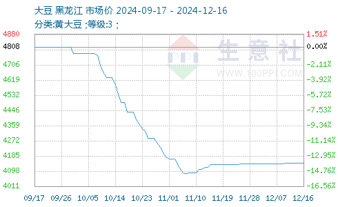 全球大豆市场概览与进口大豆价格动态分析