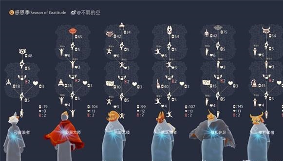 光遇10月最新复刻探索，重逢的奇妙之旅启幕