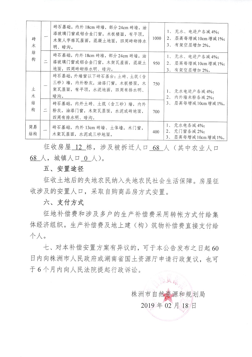 城市更新策略，以人为本的房屋拆迁最新方案，实现和谐共融发展