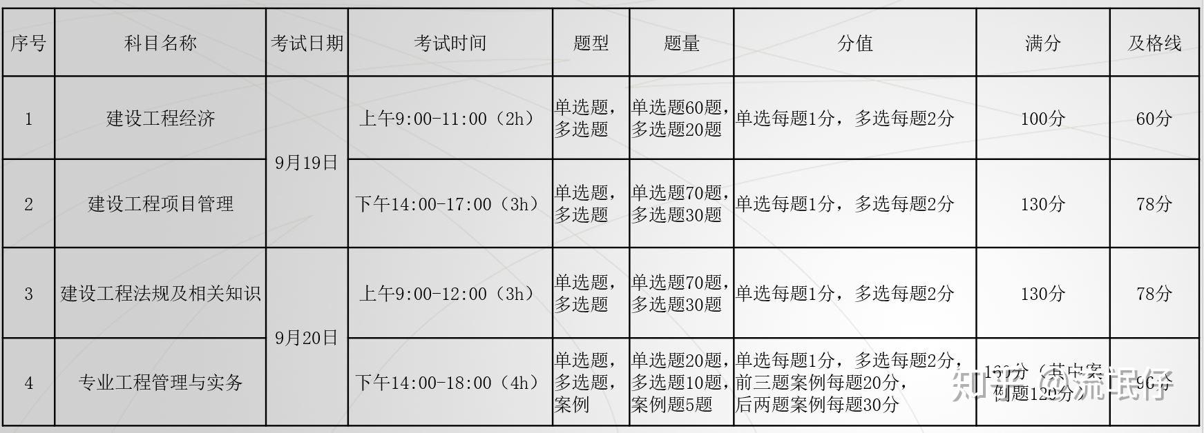 建造师最新考试条件深度解析