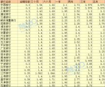 中行存款利息最新利率2019，洞悉收益与市场动态