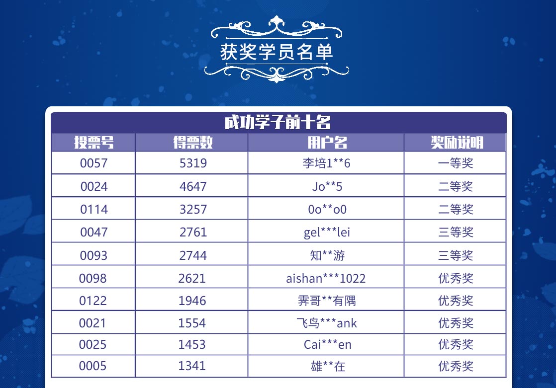 最新浮力网站网址公告，探索未知世界的门户已开启的大门