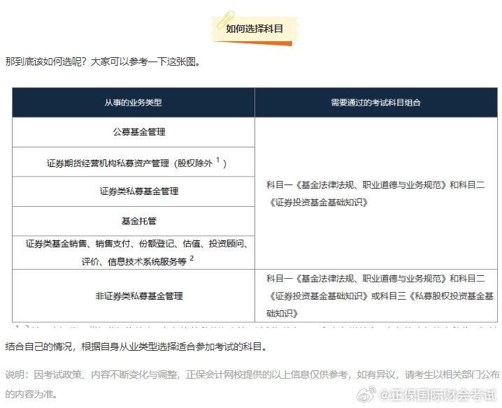 基金从业资格考试最新动态与变化解析