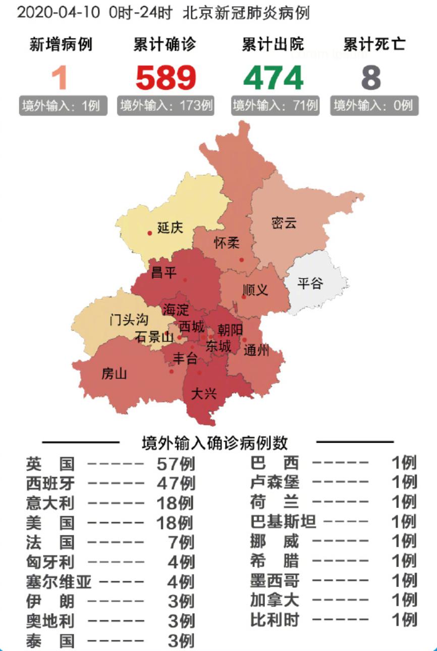 北京最新疫情今日新增，挑战与希望交织