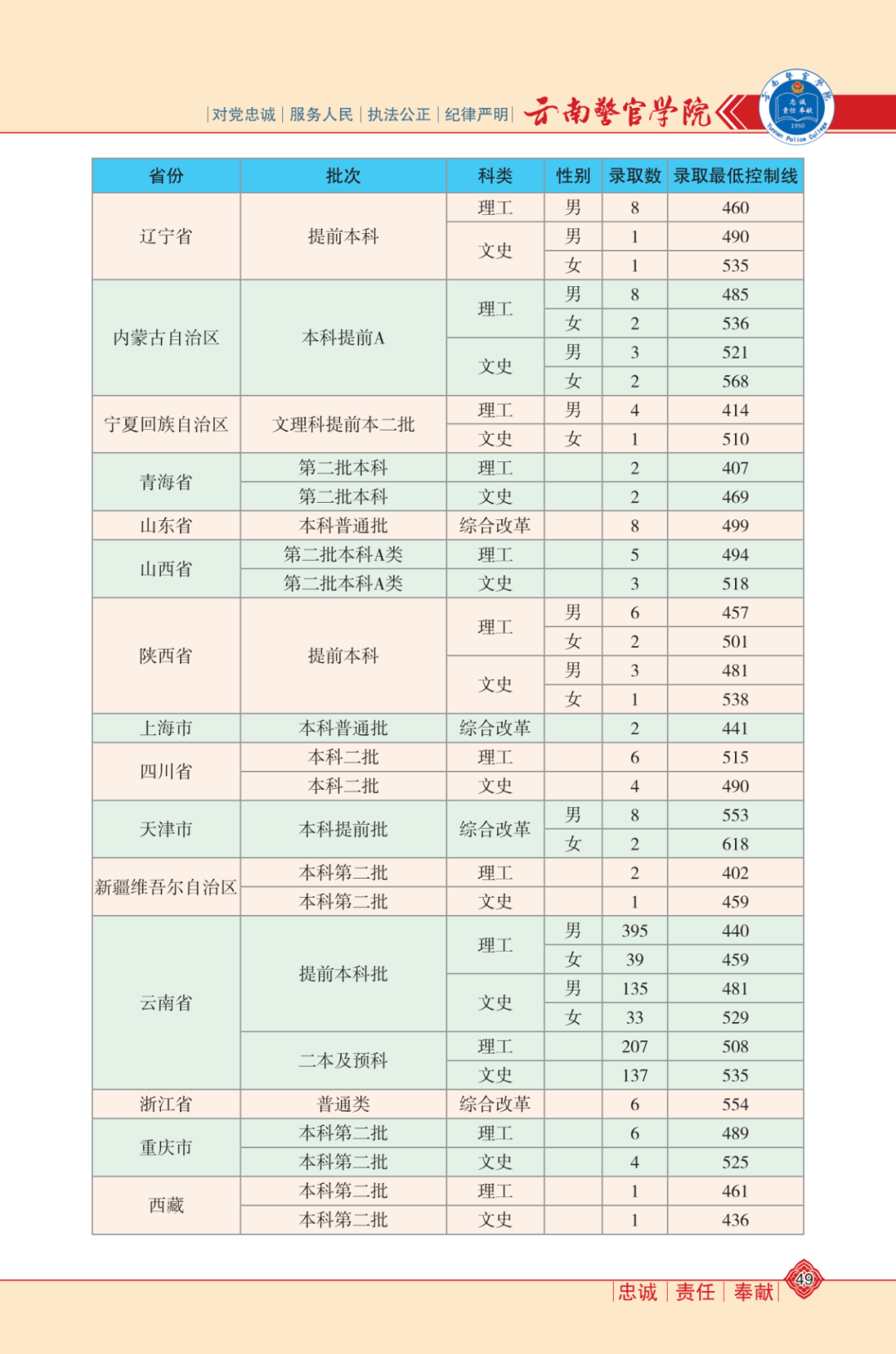 全国最新官庄病毒肺炎，挑战与应对策略综述