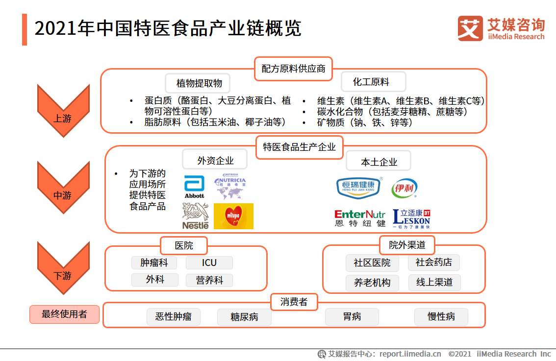 家集医疗