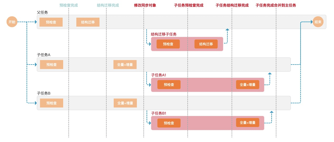 2023管家婆资料正版大全澳门,实时数据解释定义_SE版71.956