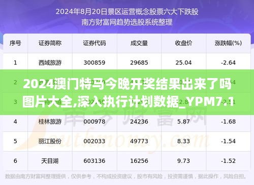 2024特马今晚开奖,深入数据应用解析_D版34.175