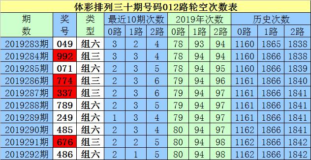 白小姐三肖三期必出一期开奖哩哩,收益成语分析落实_顶级版43.580