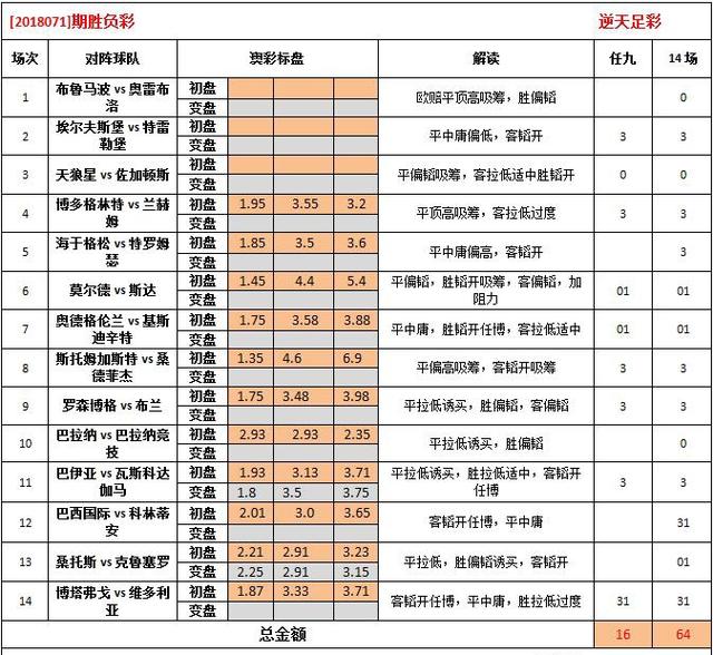 2024澳彩免费公开资料查询,定性评估说明_限量版47.603