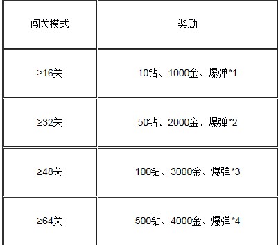 新澳天天开奖资料大全最新54期,标准化流程评估_钻石版2.824