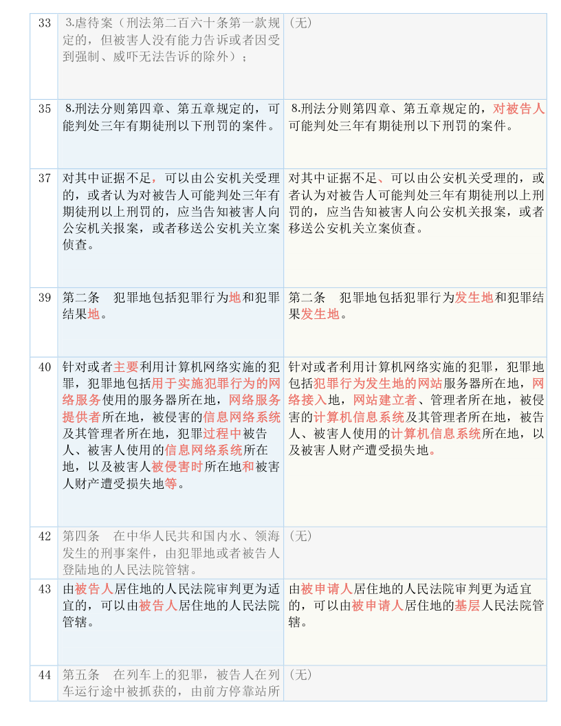 黄大仙最准六肖免费公开,决策资料解释落实_专属款41.224