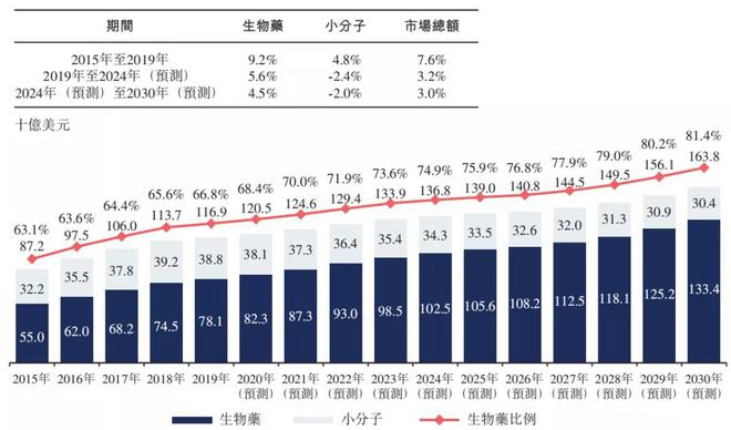 新澳精准资料免费提供265期,收益分析说明_至尊版52.930