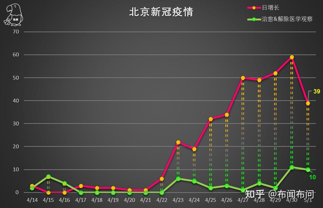 北京疫情最新数据概况