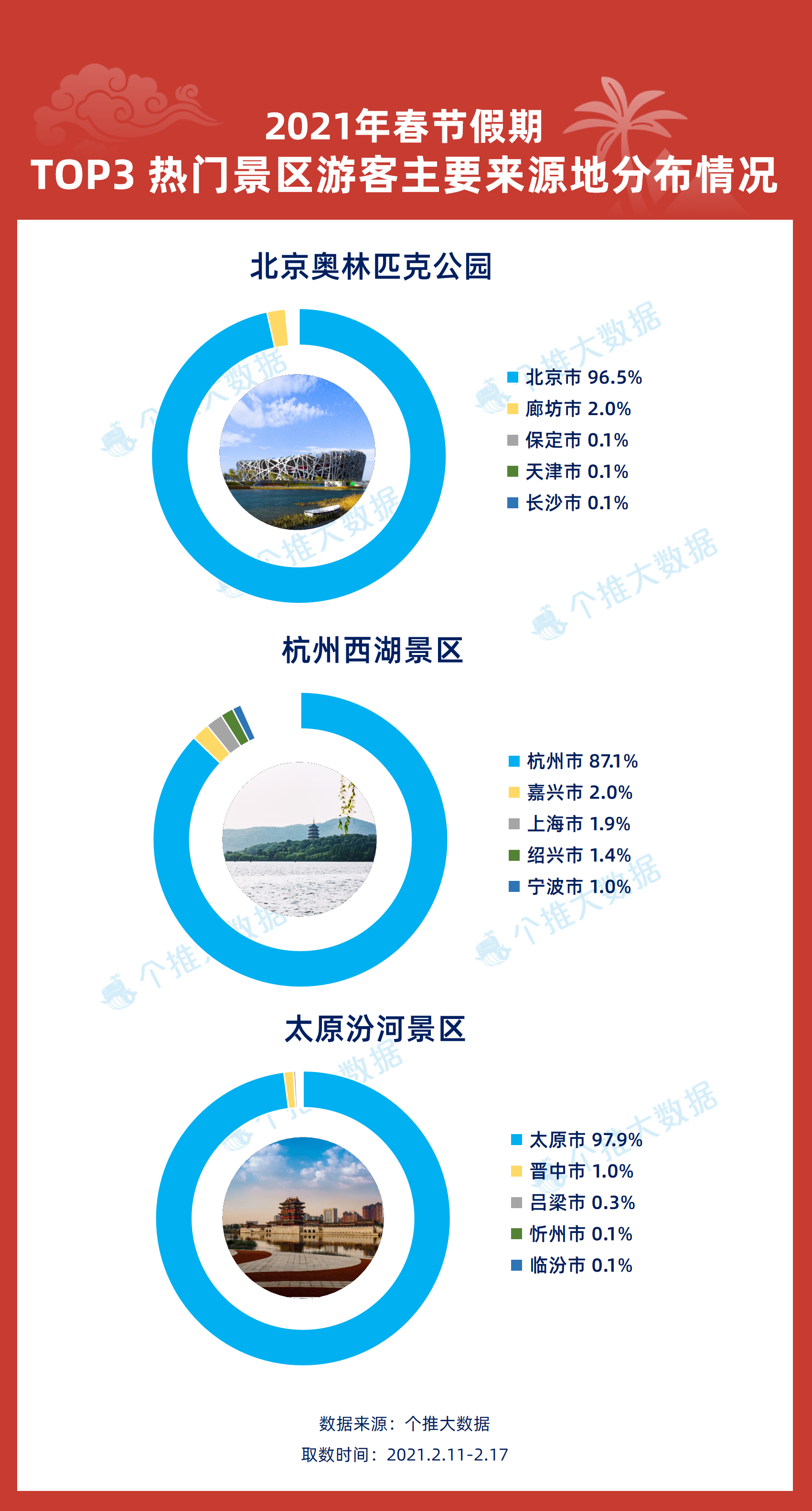 新澳天天开奖资料大全旅游攻略,持久性计划实施_AR版50.312