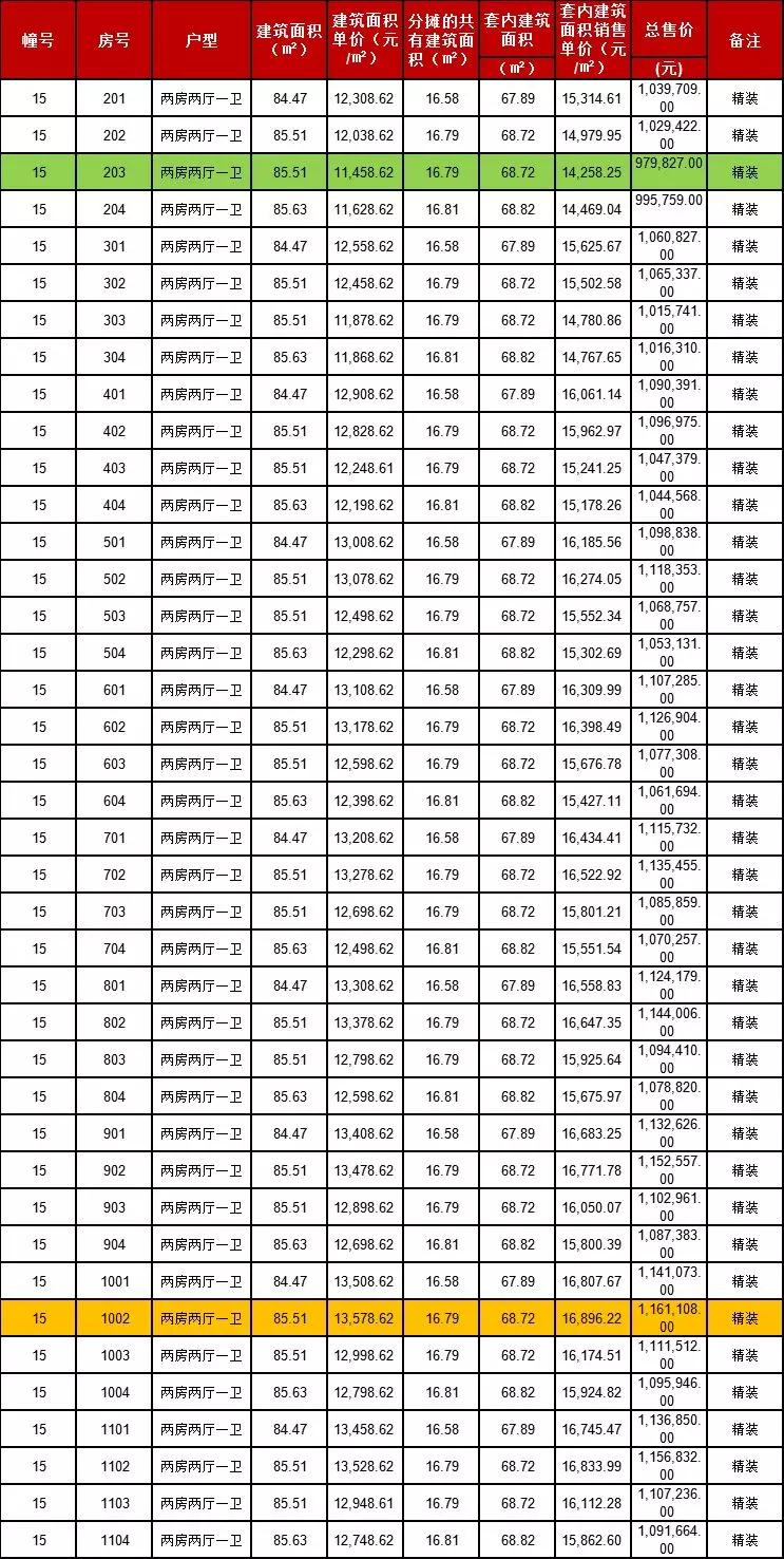 珠海横琴房价走势揭秘，最新动态、影响因素与前景展望