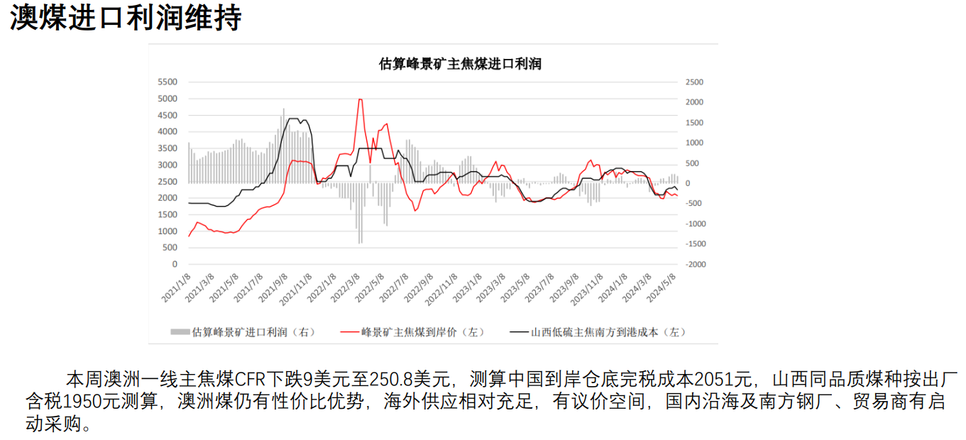 全球焦煤供应最新消息深度解读与分析