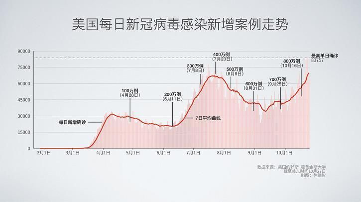 美国最新新冠死亡人数统计与深度分析