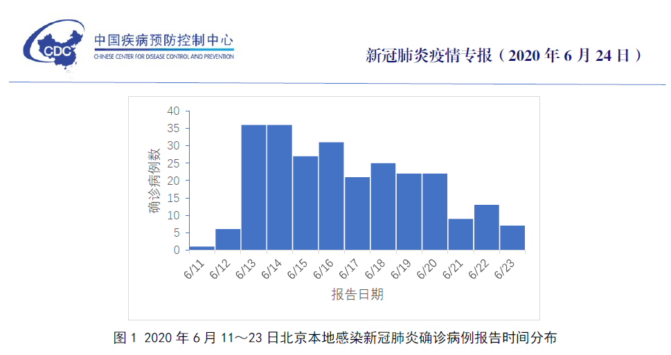 北京新发地市场现状，疫情最新数据揭示的实地观察报告