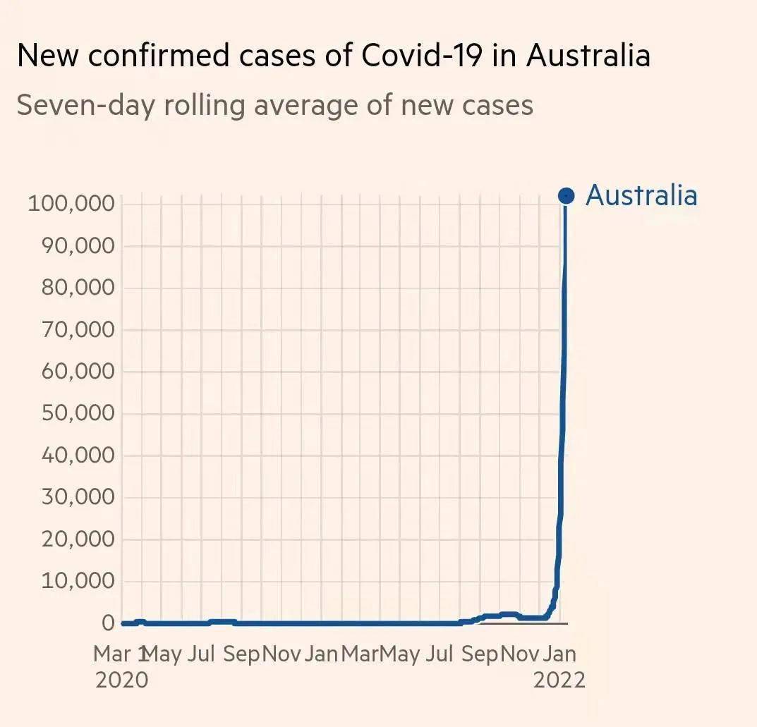 澳大利亚今日疫情最新情况解析
