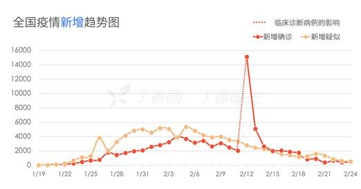 全球疫情最新动态，新增病例通报与防控措施分析