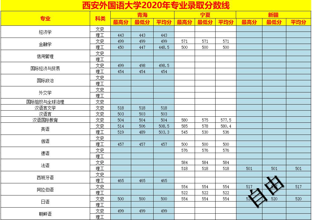 最新西安中考录取线解读及其影响分析