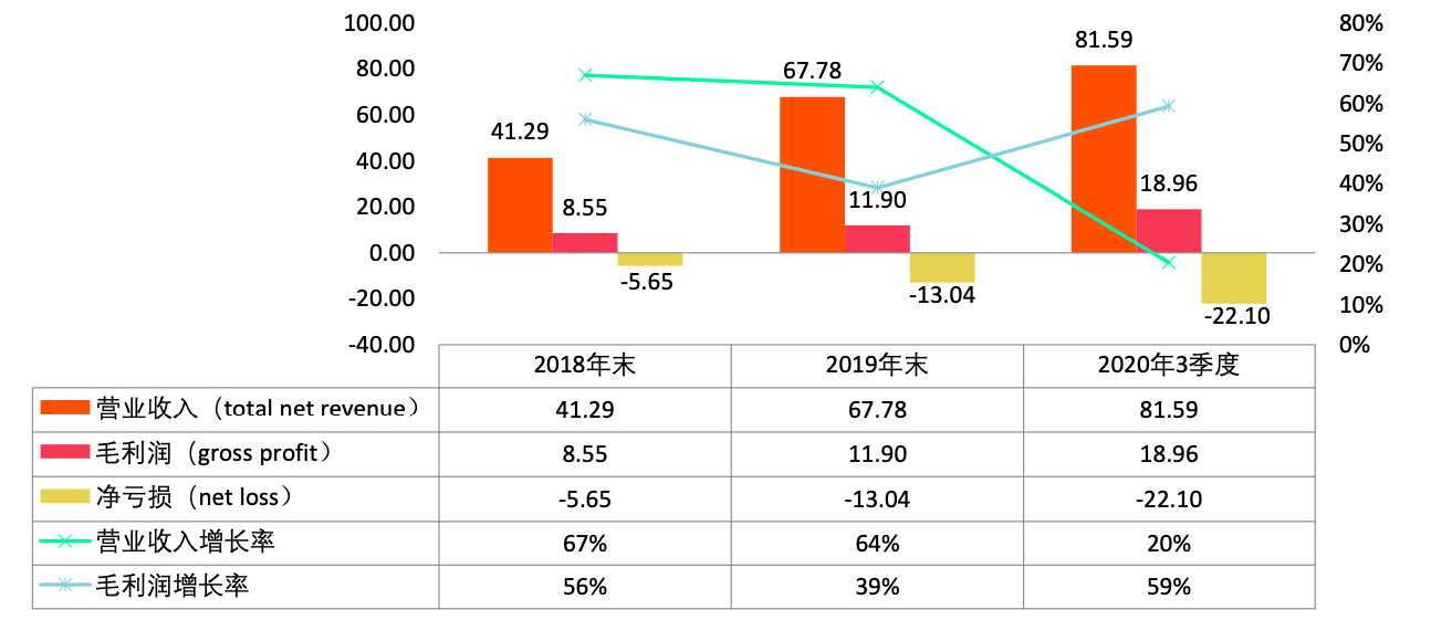 香港资料大全正版资料2024年免费,全面数据解释定义_户外版96.685